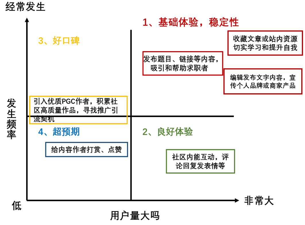 产品经理，产品经理网站